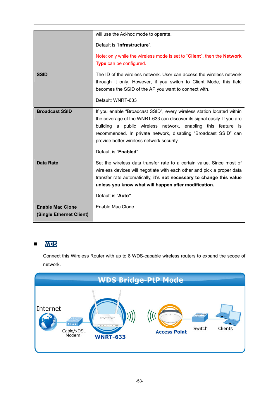 PLANET WNRT-633 User Manual | Page 60 / 114