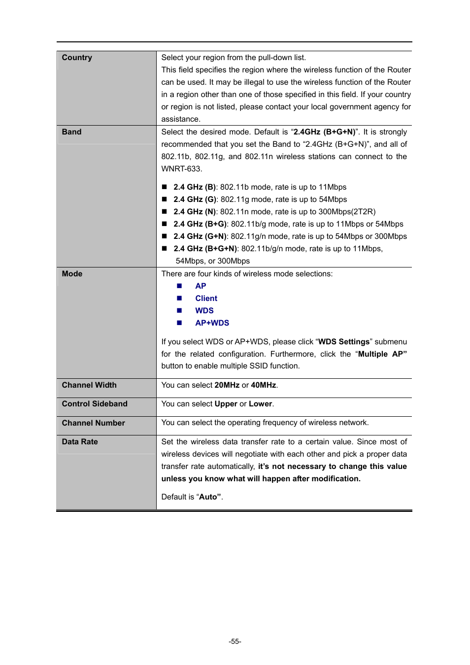 PLANET WNRT-633 User Manual | Page 62 / 114