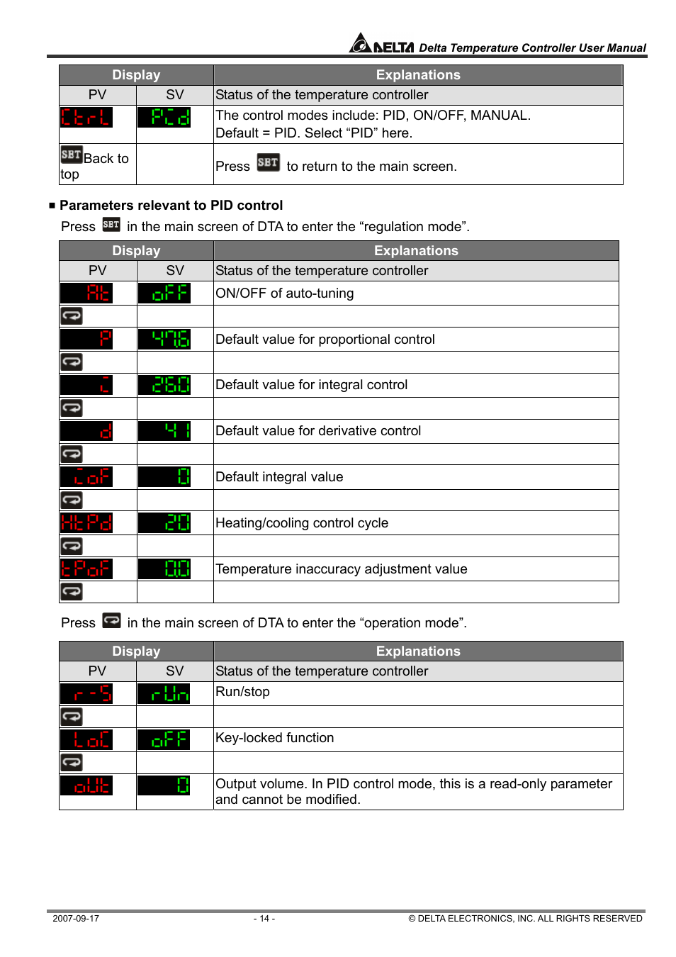 Delta Electronics Delta Temperature Controller DTC1000R User Manual | Page 14 / 25