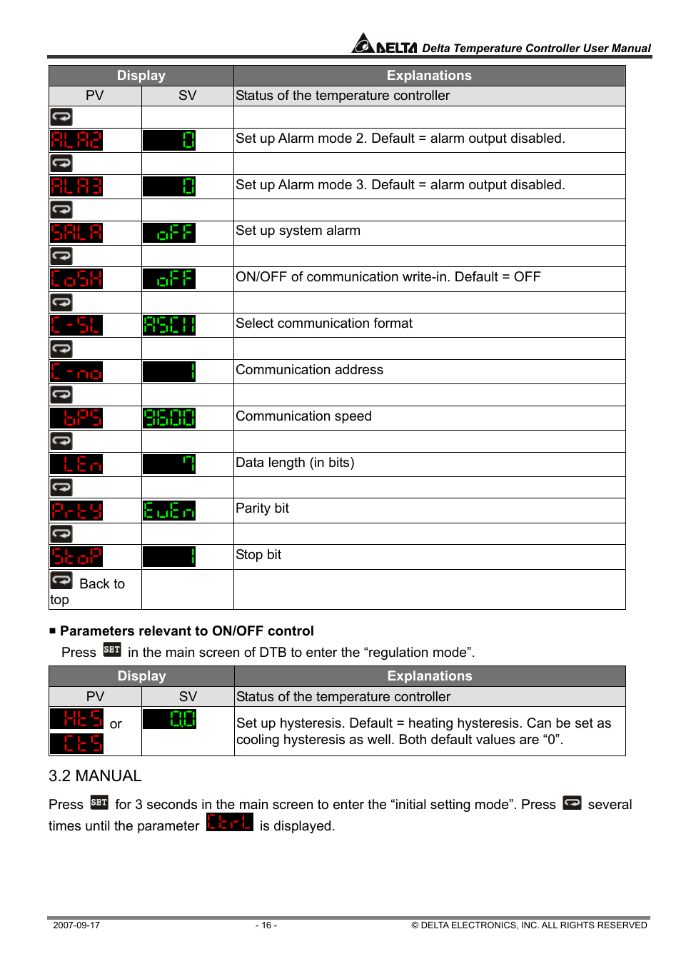 Delta Electronics Delta Temperature Controller DTC1000R User Manual | Page 16 / 25