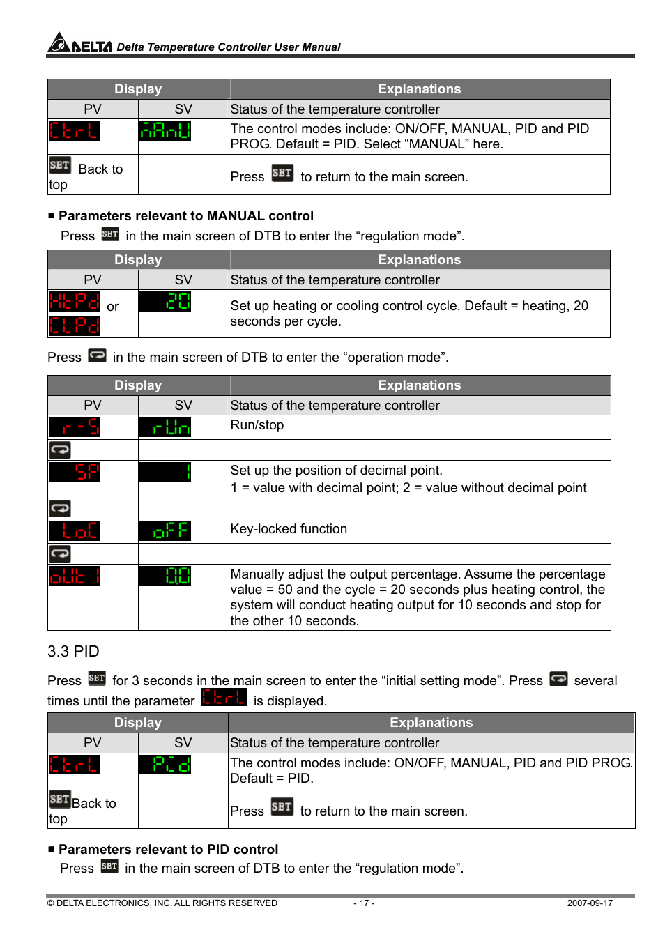 Delta Electronics Delta Temperature Controller DTC1000R User Manual | Page 17 / 25