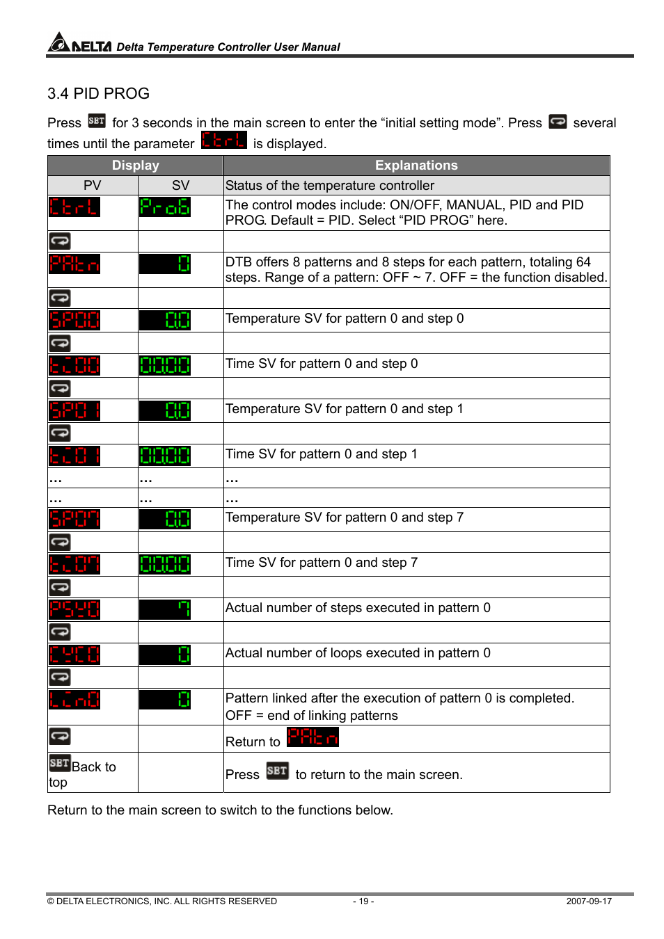Delta Electronics Delta Temperature Controller DTC1000R User Manual | Page 19 / 25