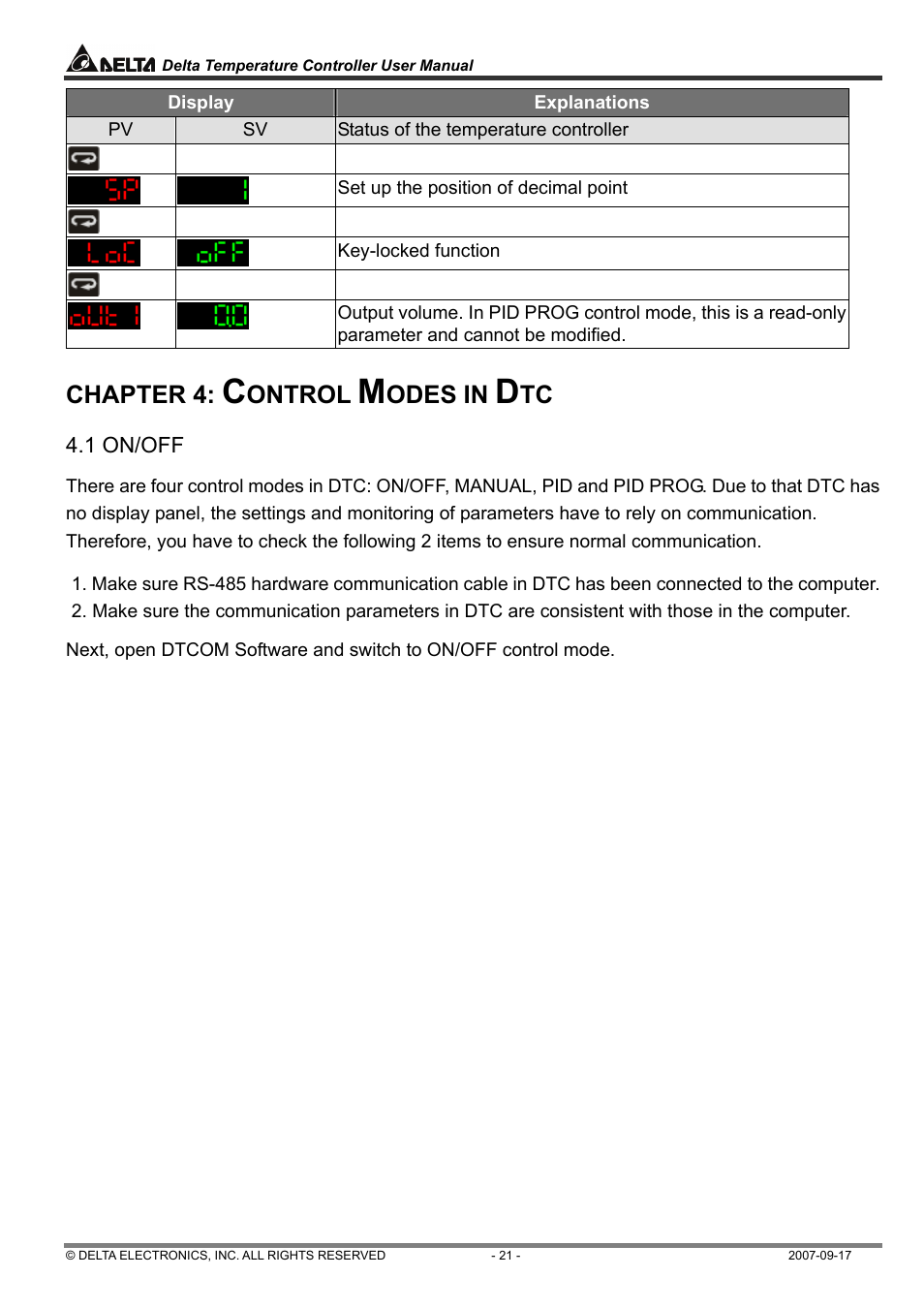 Chapter 4, Ontrol, Odes in | Delta Electronics Delta Temperature Controller DTC1000R User Manual | Page 21 / 25