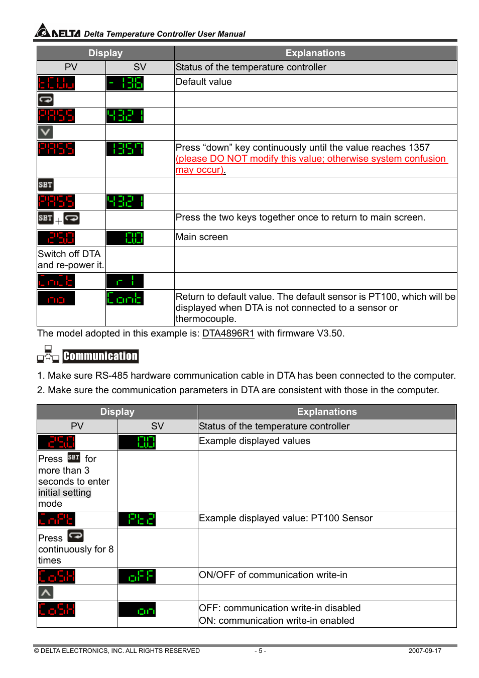 Delta Electronics Delta Temperature Controller DTC1000R User Manual | Page 5 / 25