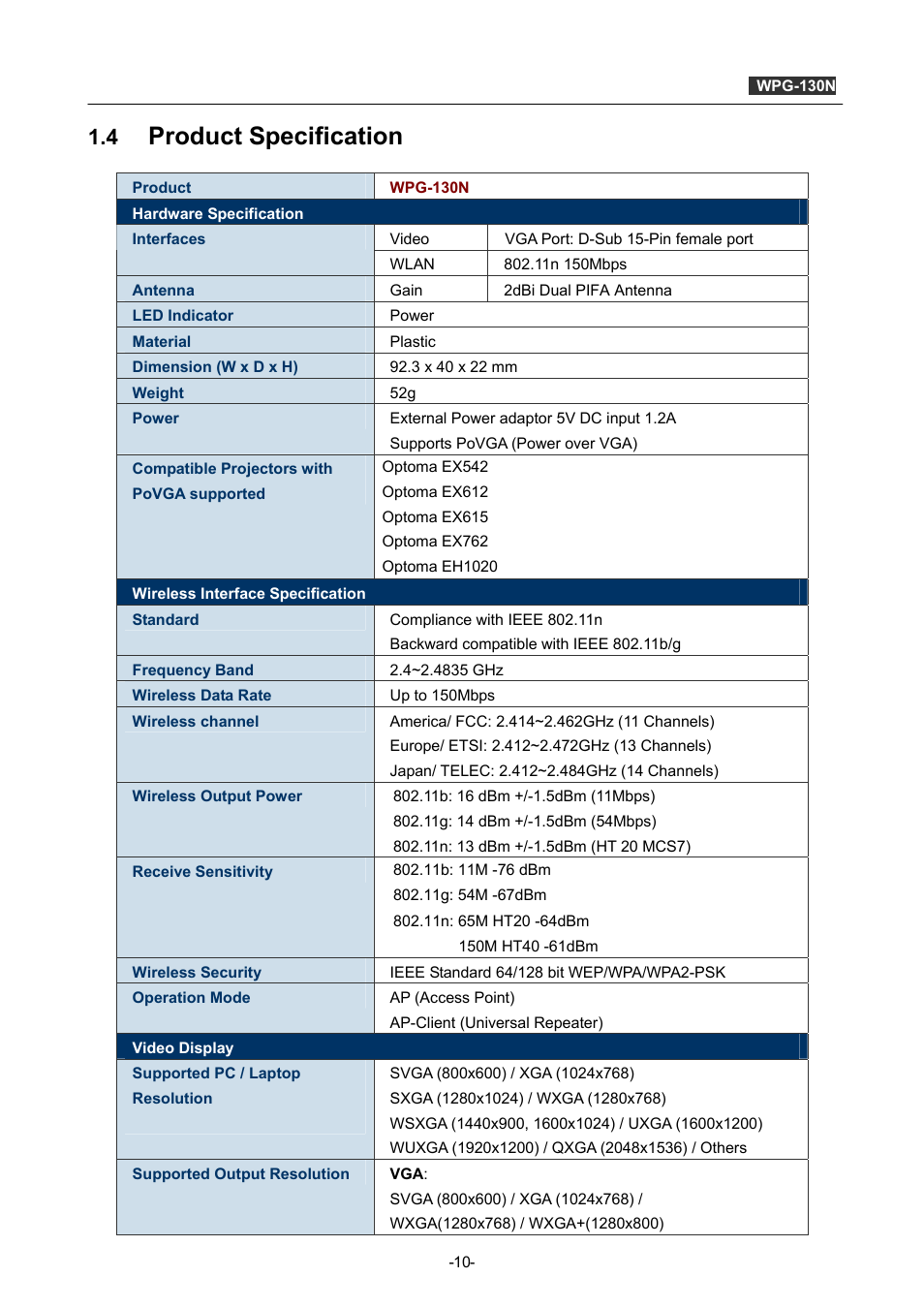 4 product specification, Product specification | PLANET WPG-130N User Manual | Page 10 / 53