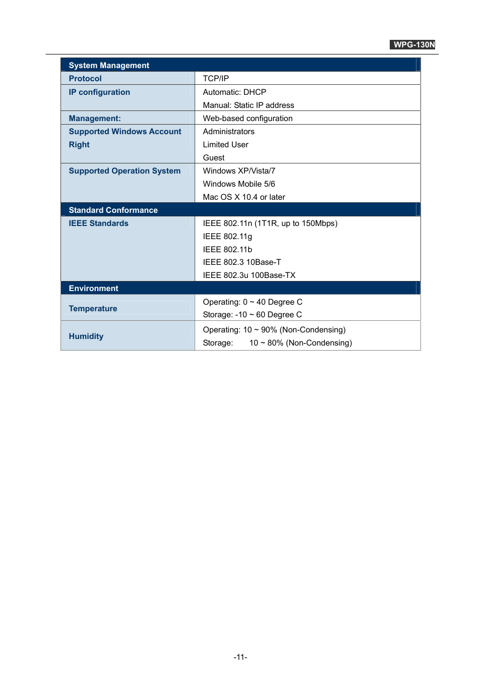 PLANET WPG-130N User Manual | Page 11 / 53