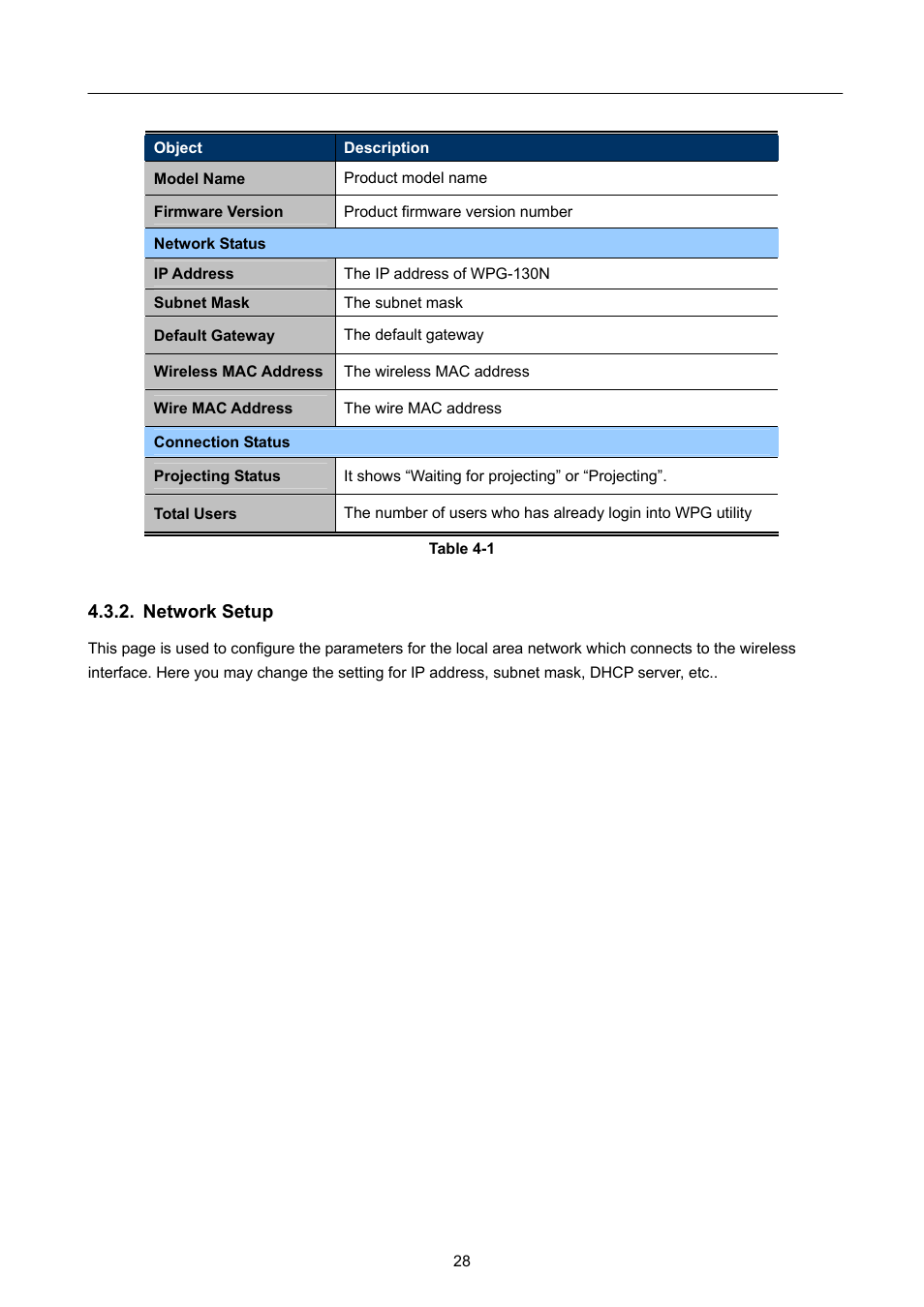 Network setup | PLANET WPG-130N User Manual | Page 28 / 50