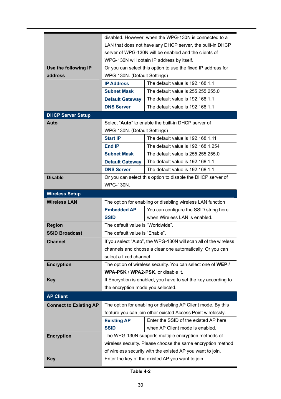 PLANET WPG-130N User Manual | Page 30 / 50