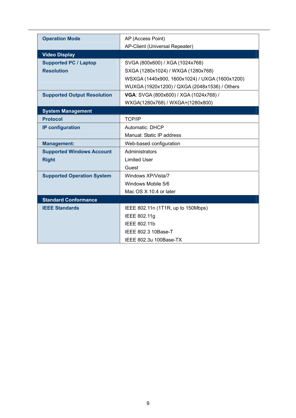 PLANET WPG-130N User Manual | Page 9 / 50