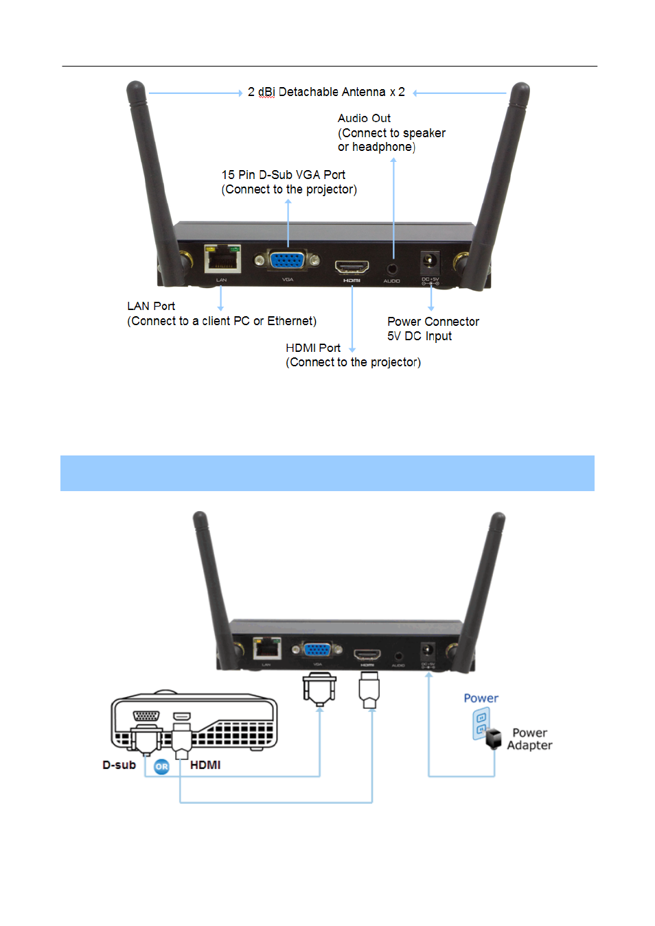 2 hardware connection | PLANET WPG-200N User Manual | Page 12 / 53