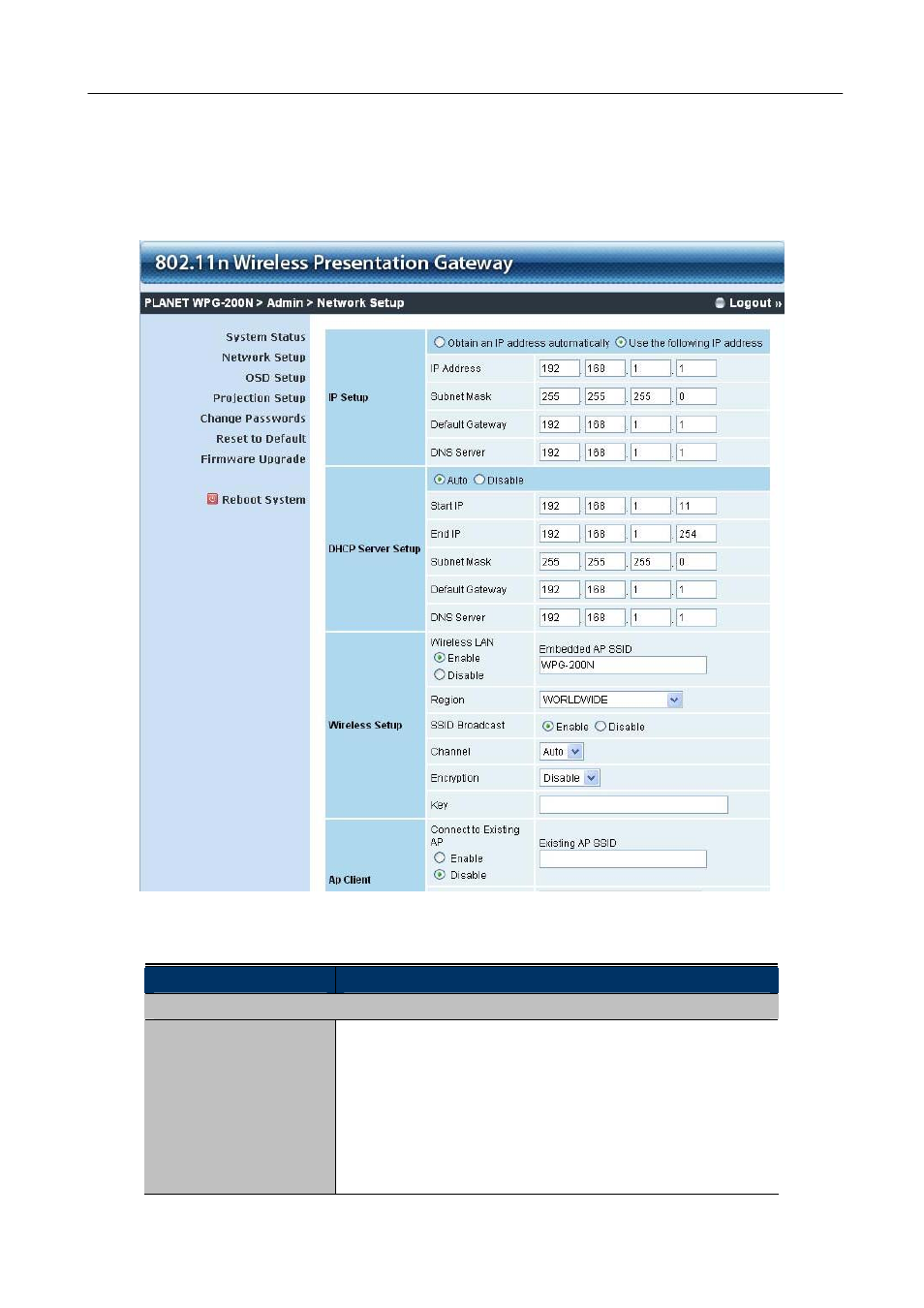 Network setup | PLANET WPG-200N User Manual | Page 33 / 53