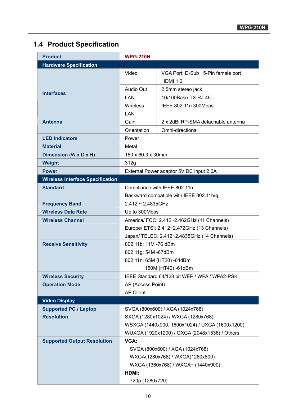 4 product specification, Product specification | PLANET WPG-210N User Manual | Page 10 / 62