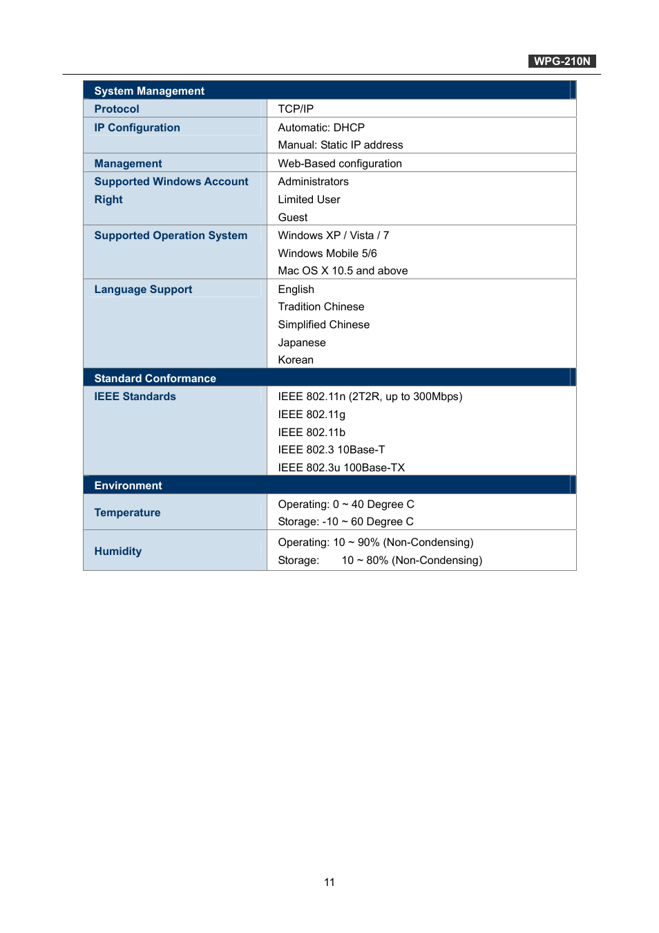 PLANET WPG-210N User Manual | Page 11 / 62