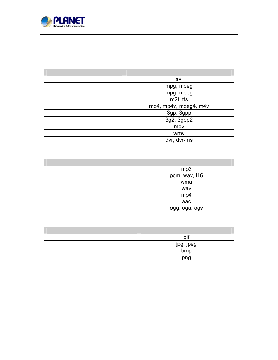 Appendix b: supporting media format, Appendix b, Support media format | PLANET WTV-3000 User Manual | Page 36 / 40