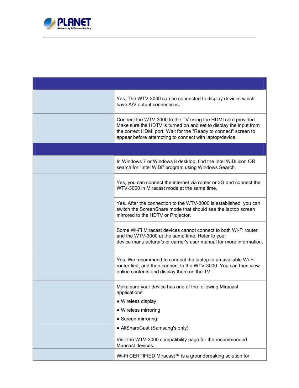 Appendix d, Troubleshooting & frequently asked questions | PLANET WTV-3000 User Manual | Page 38 / 40