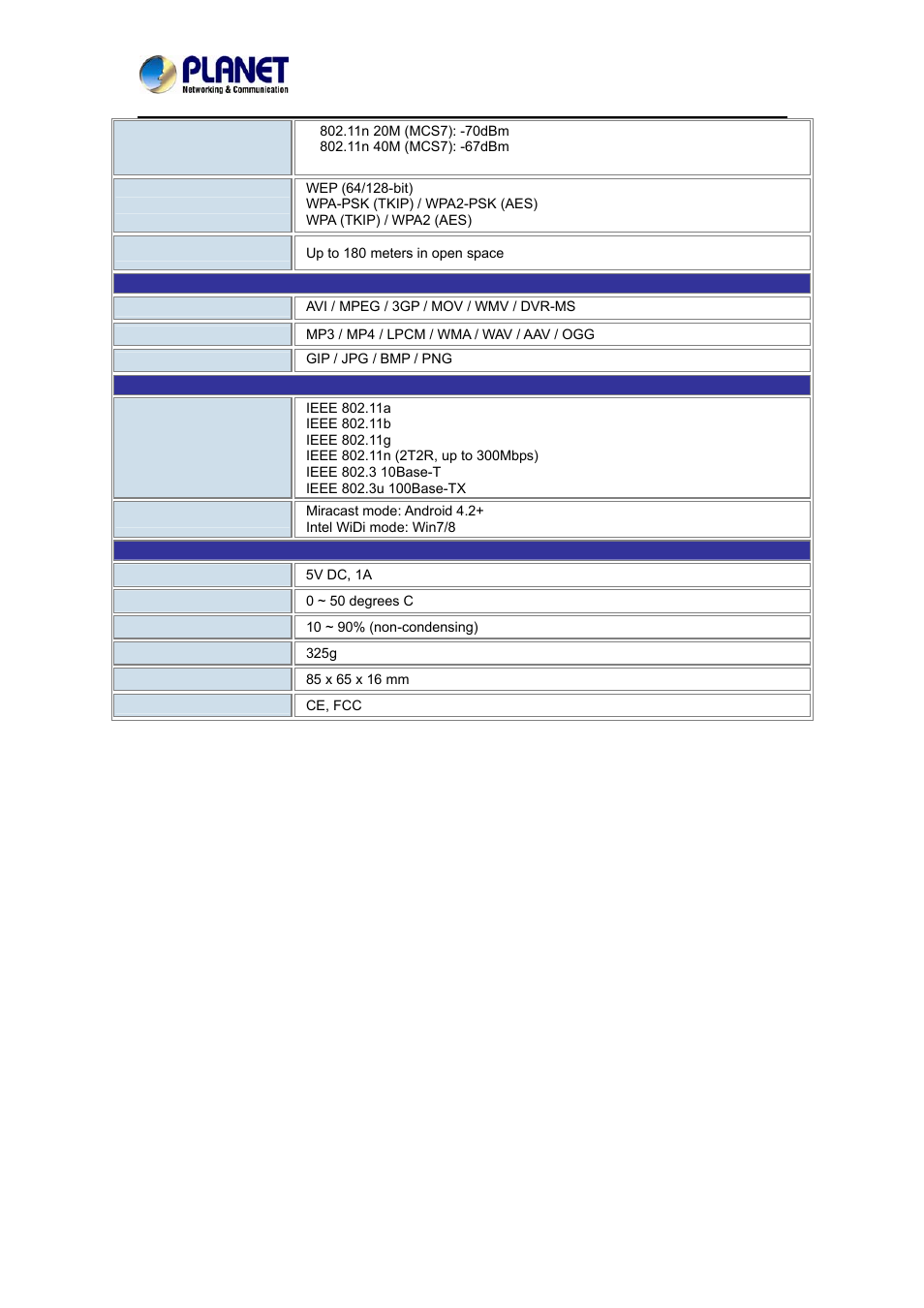 PLANET WTV-3000 User Manual | Page 7 / 40