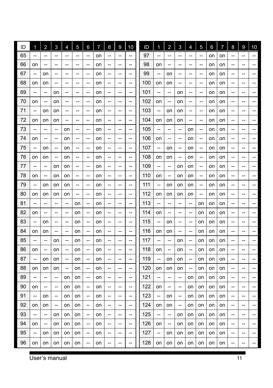 PLANET CAM-ISD52 User Manual | Page 12 / 72
