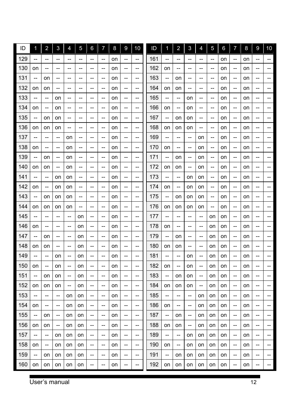 PLANET CAM-ISD52 User Manual | Page 13 / 72