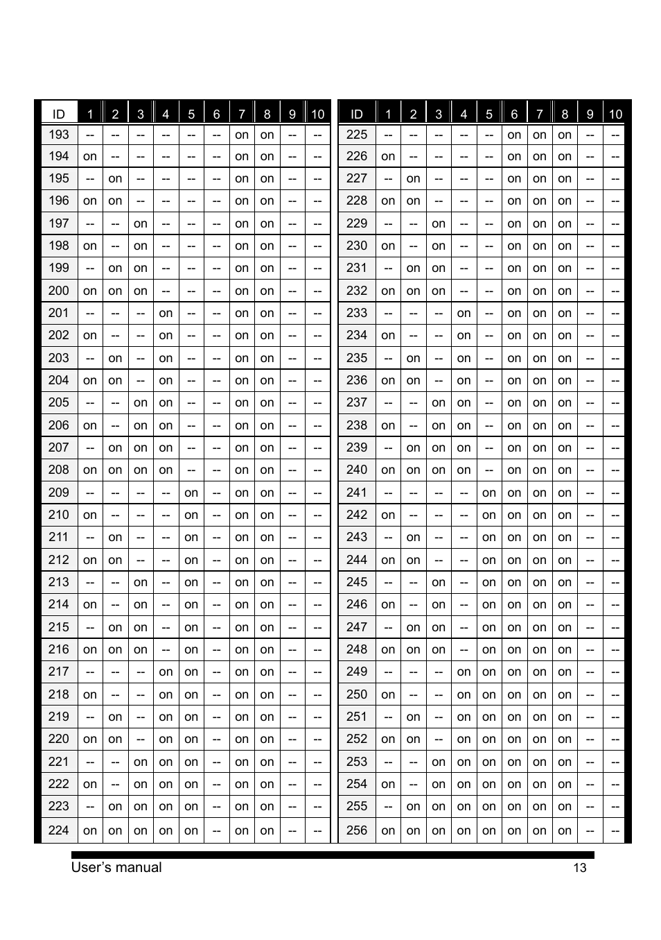 PLANET CAM-ISD52 User Manual | Page 14 / 72