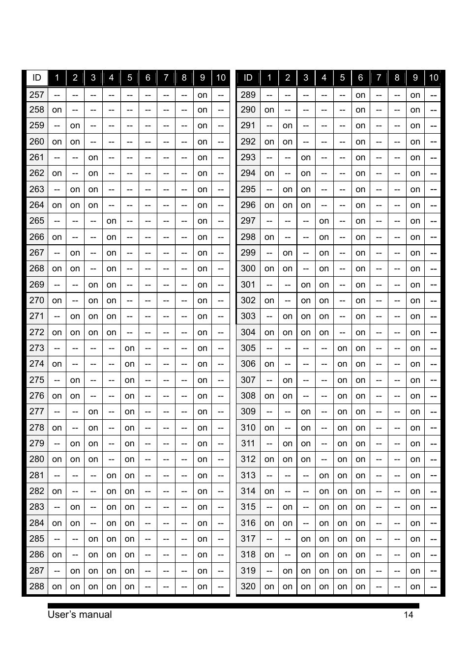 PLANET CAM-ISD52 User Manual | Page 15 / 72