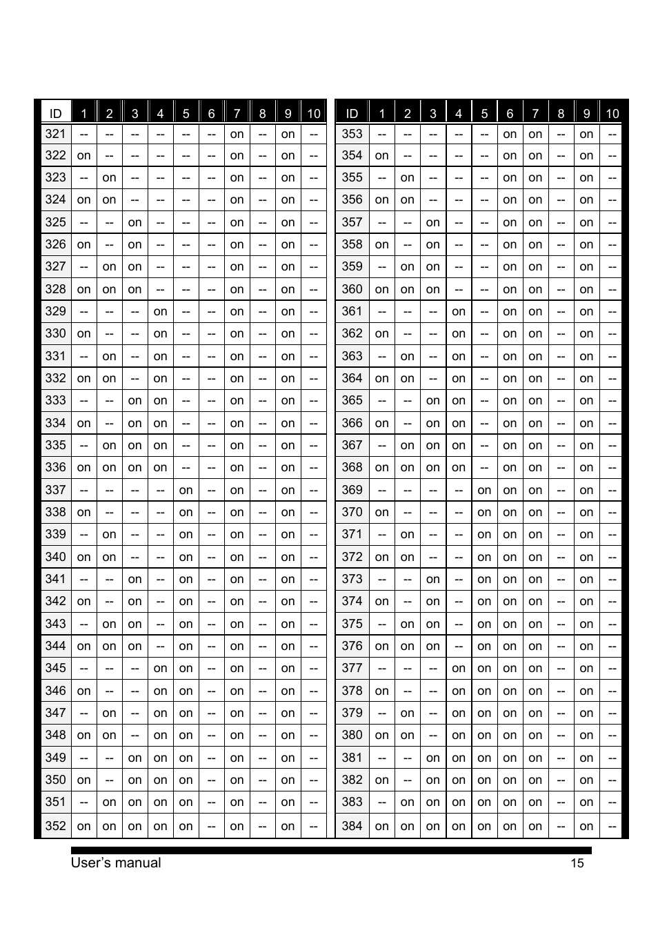 PLANET CAM-ISD52 User Manual | Page 16 / 72