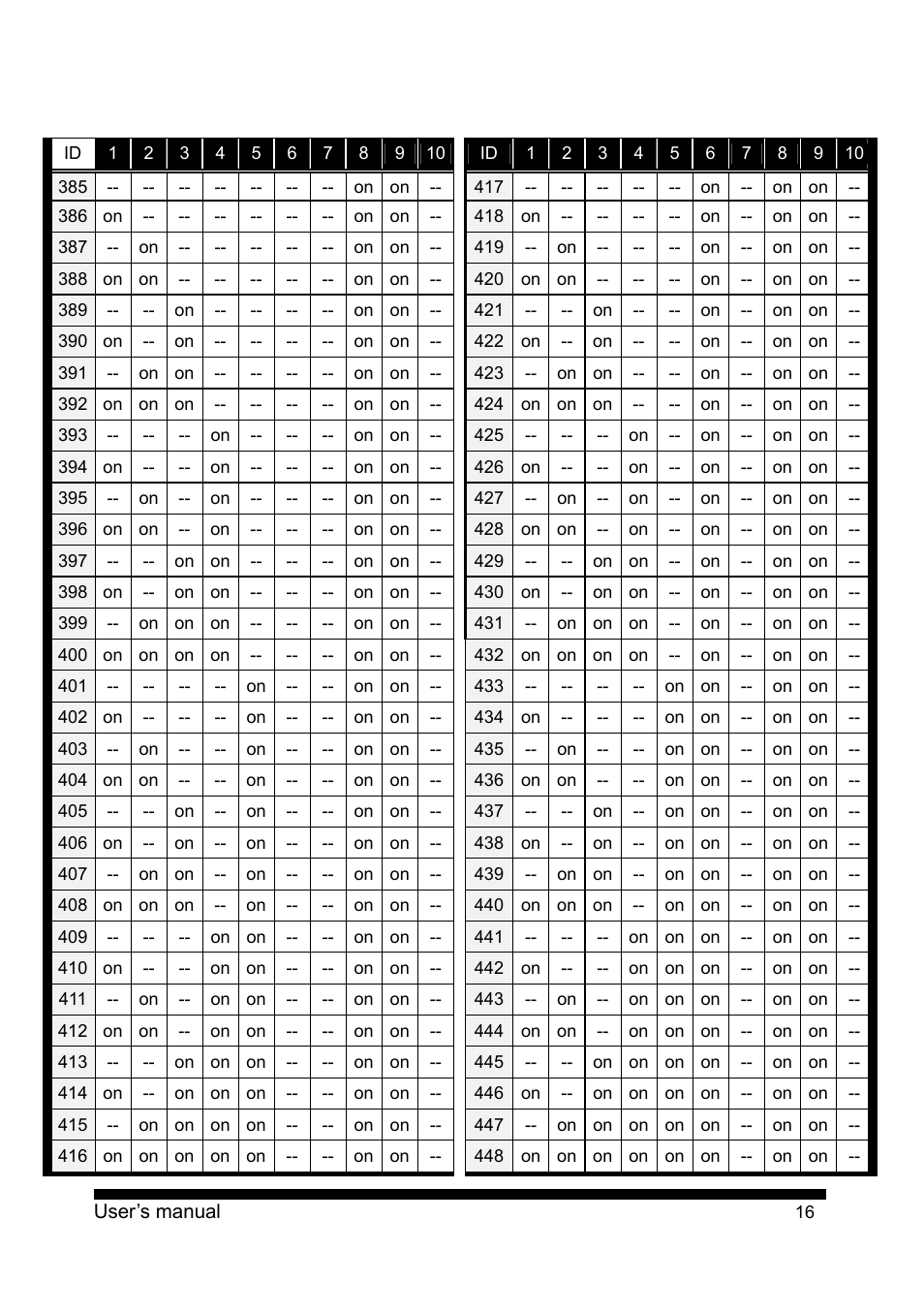 PLANET CAM-ISD52 User Manual | Page 17 / 72