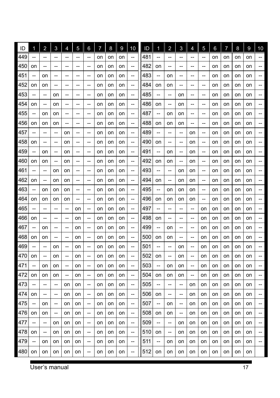 PLANET CAM-ISD52 User Manual | Page 18 / 72