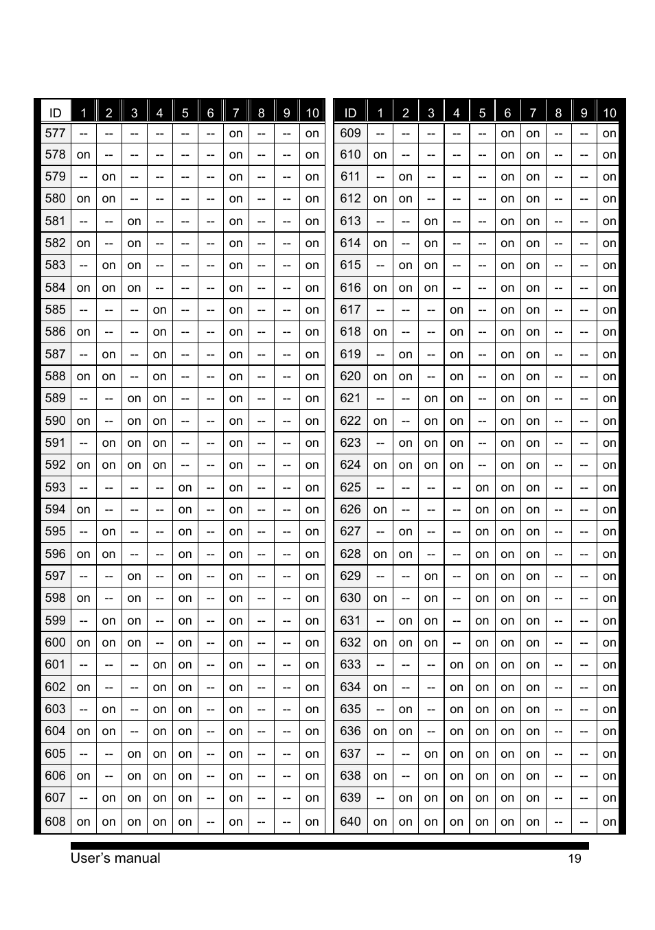 PLANET CAM-ISD52 User Manual | Page 20 / 72