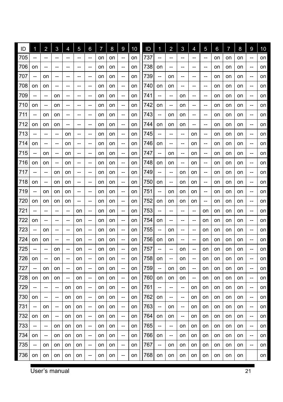 PLANET CAM-ISD52 User Manual | Page 22 / 72