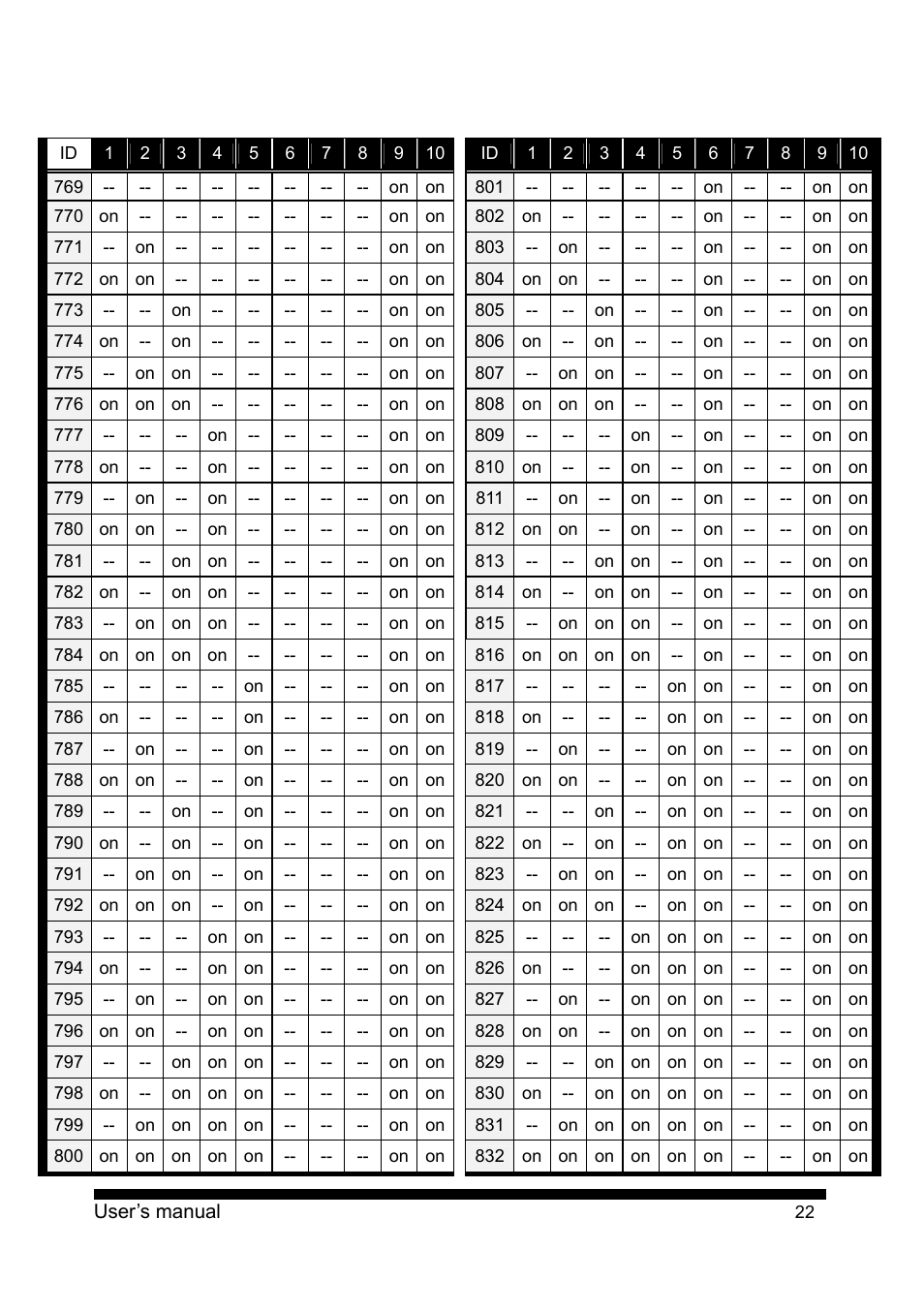 PLANET CAM-ISD52 User Manual | Page 23 / 72