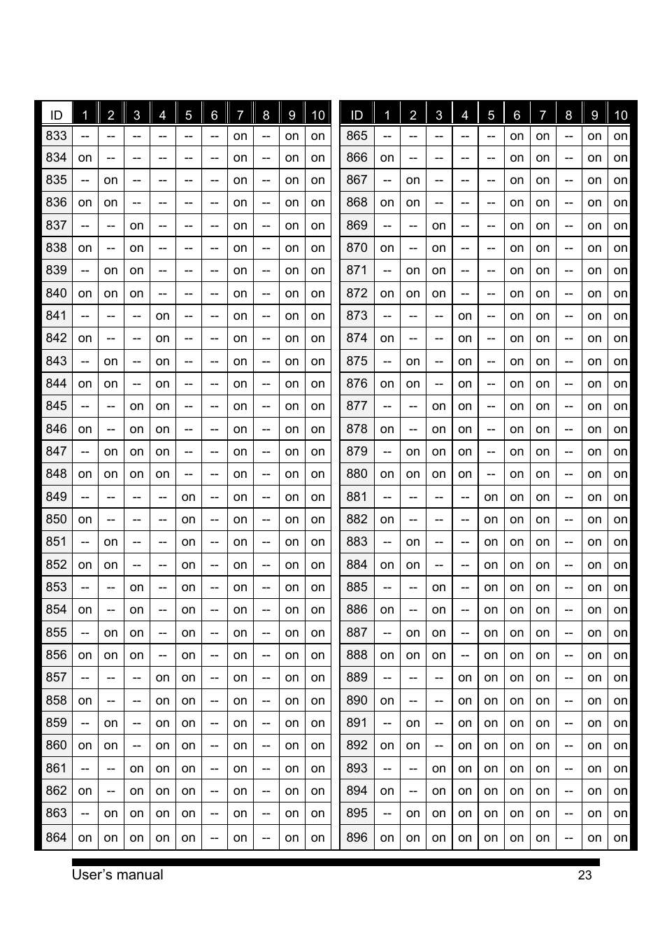 PLANET CAM-ISD52 User Manual | Page 24 / 72