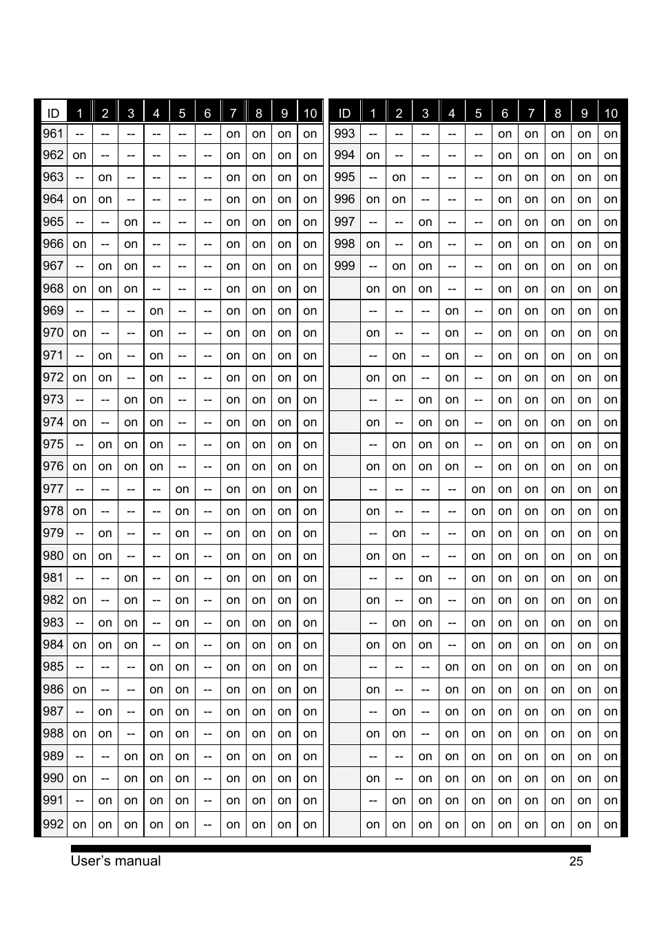 PLANET CAM-ISD52 User Manual | Page 26 / 72