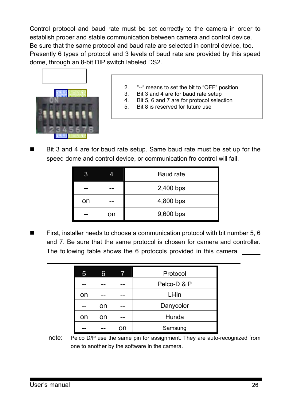 Ds 2 | PLANET CAM-ISD52 User Manual | Page 27 / 72