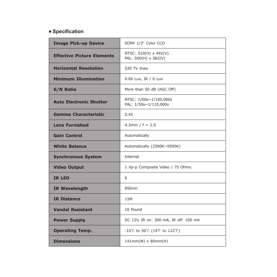 Specification | PLANET CAM-IVP52 User Manual | Page 2 / 2