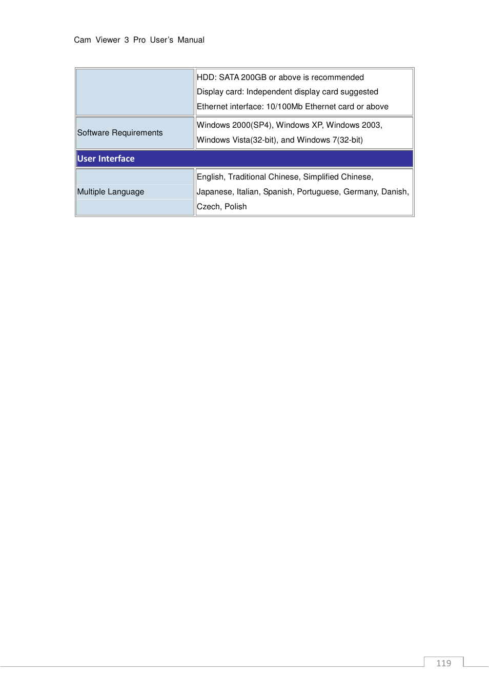 PLANET CV3P Series User Manual | Page 119 / 119