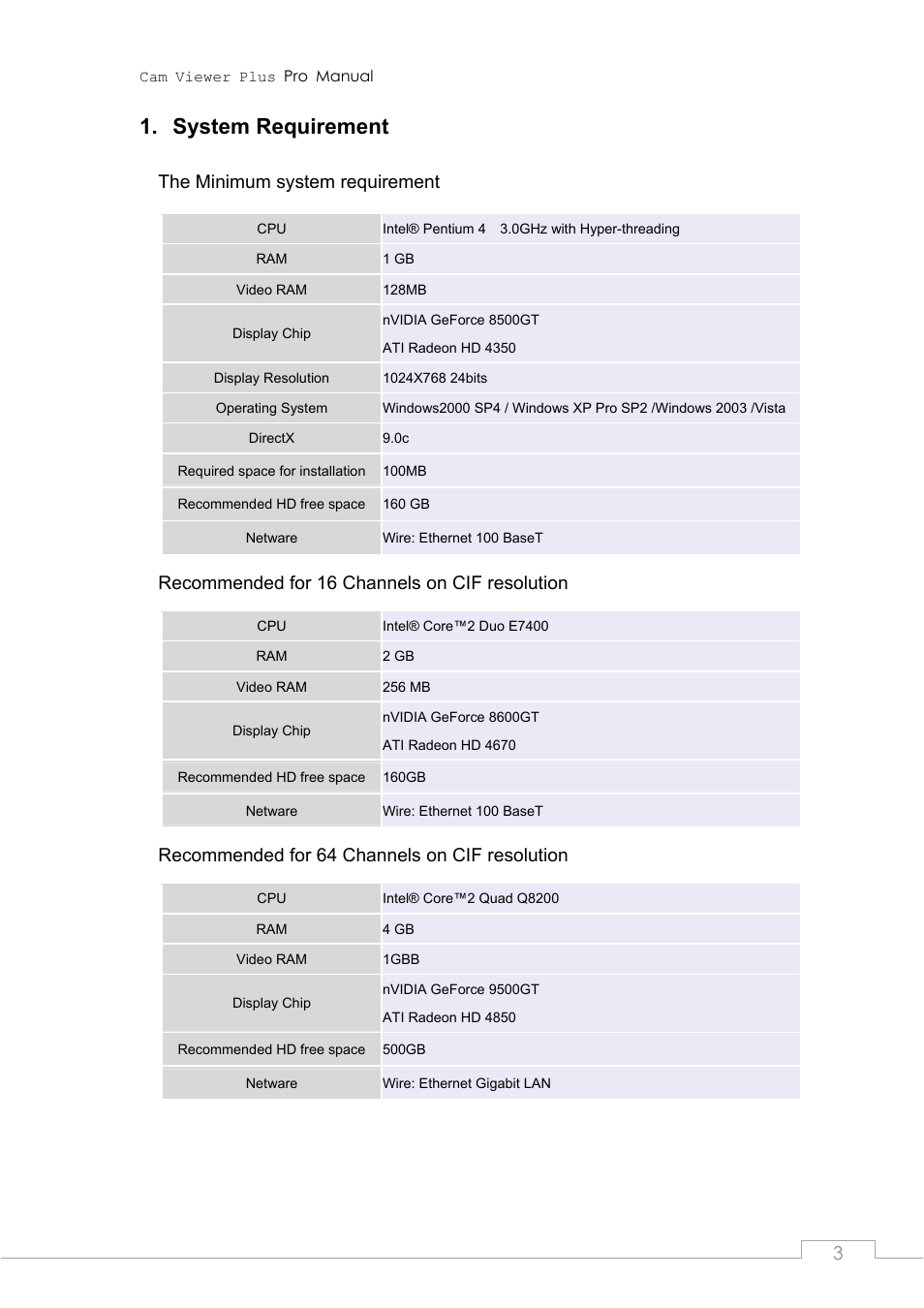 System requirement | PLANET CVPP Series User Manual | Page 3 / 66