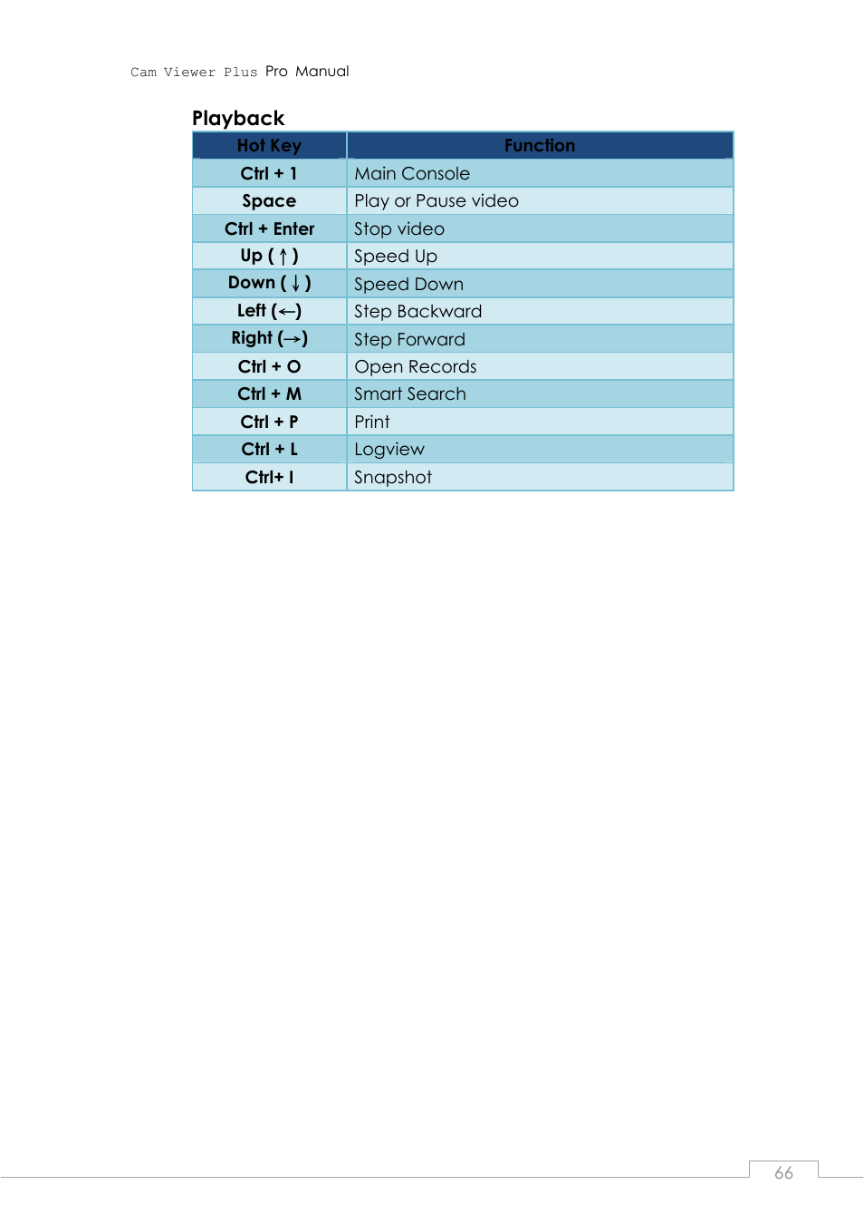 PLANET CVPP Series User Manual | Page 66 / 66