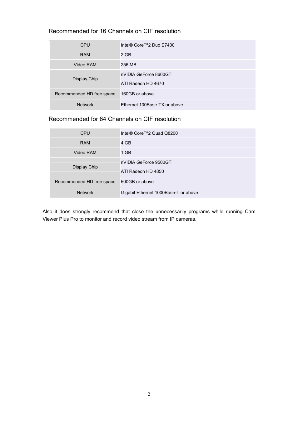 PLANET CVPP Series User Manual | Page 3 / 12