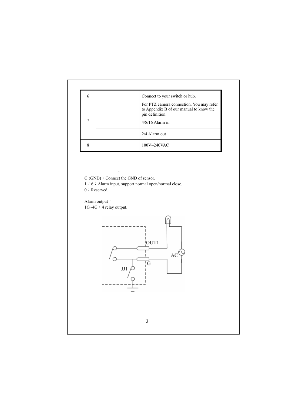 External alarm in/out connection | PLANET DVR-1670 User Manual | Page 3 / 4