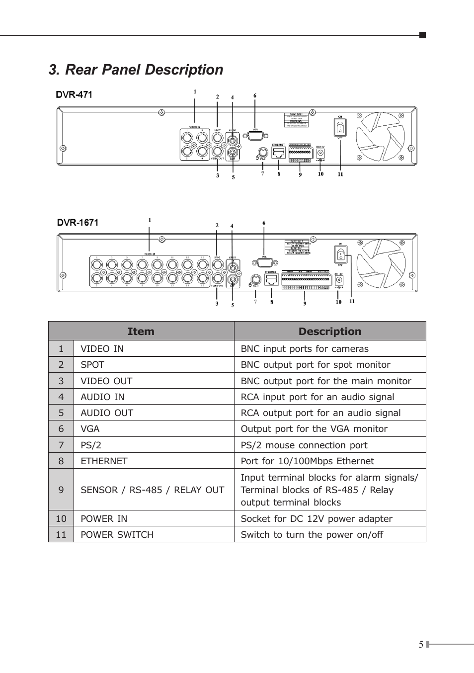 Rear panel description | PLANET DVR-1671 User Manual | Page 5 / 8