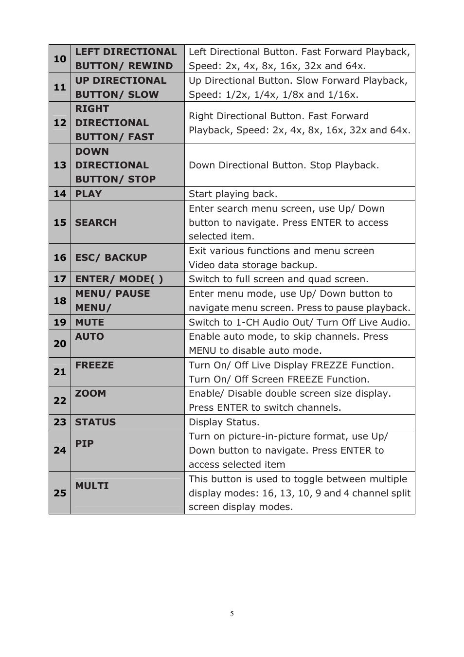 PLANET DVR-1672 User Manual | Page 11 / 100