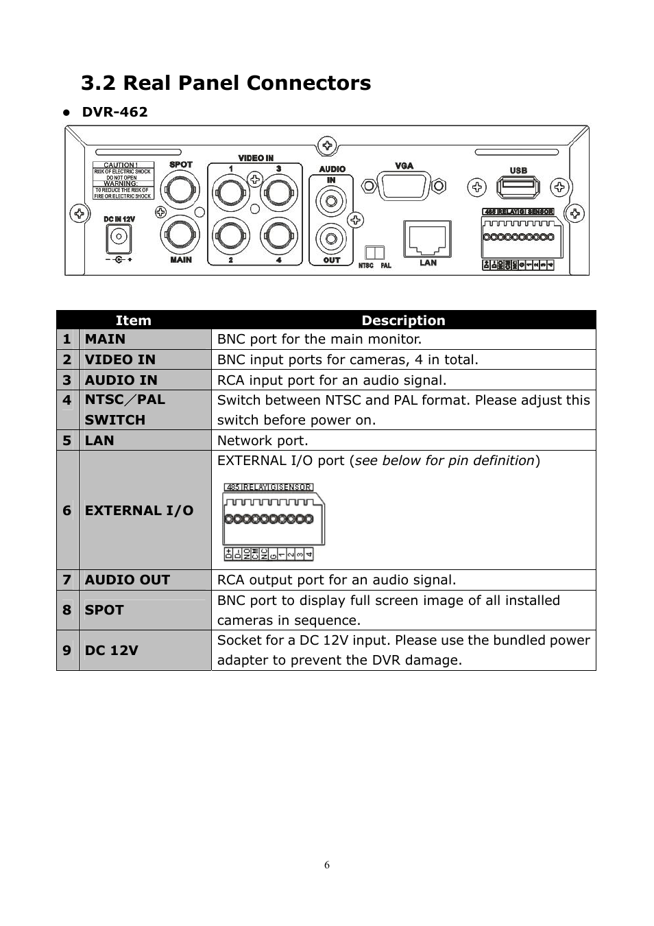 2 real panel connectors | PLANET DVR-1672 User Manual | Page 12 / 100
