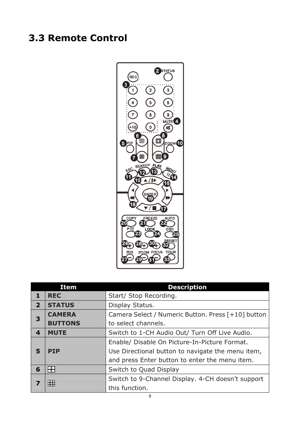 3 remote control | PLANET DVR-1672 User Manual | Page 14 / 100