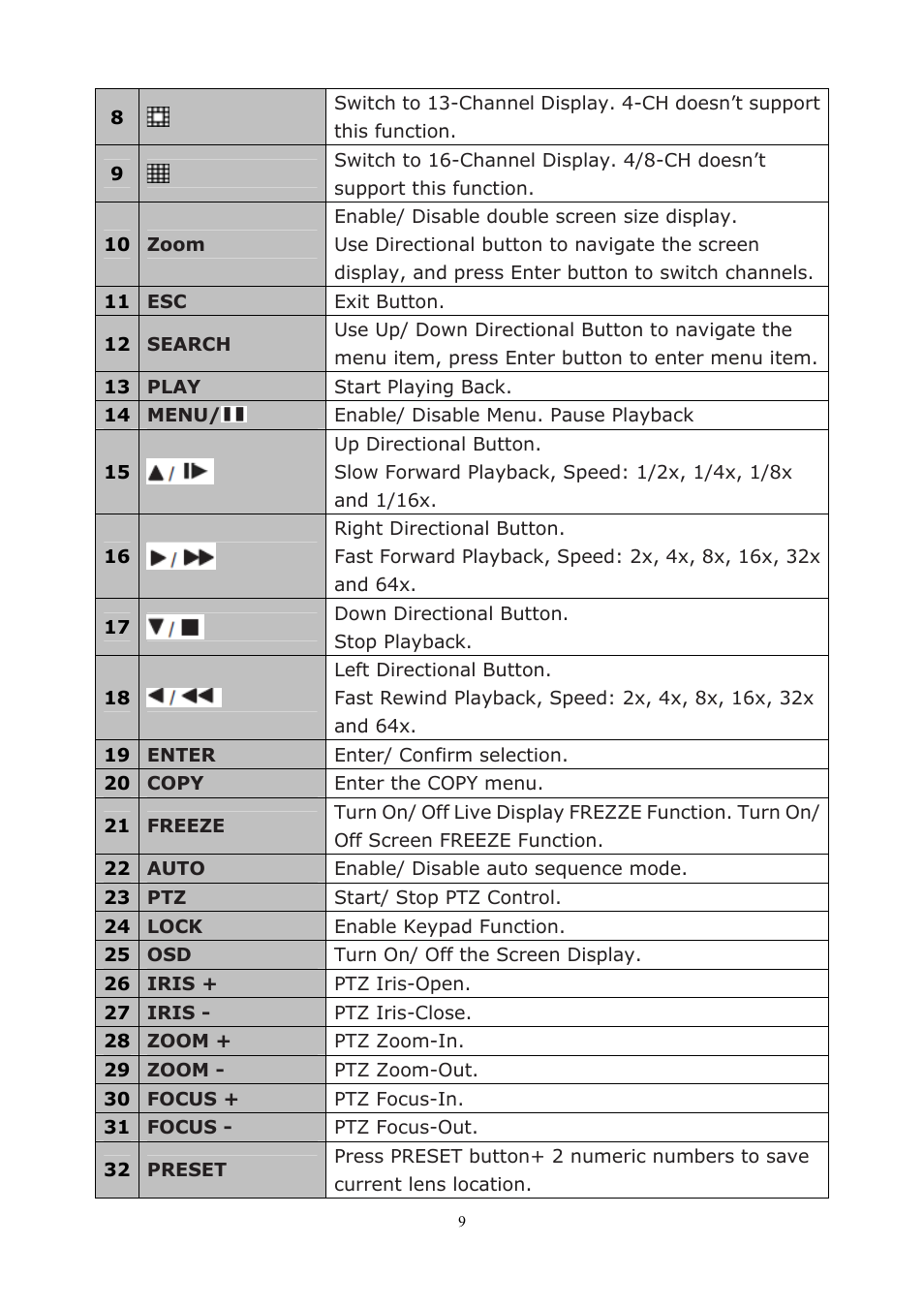 PLANET DVR-1672 User Manual | Page 15 / 100