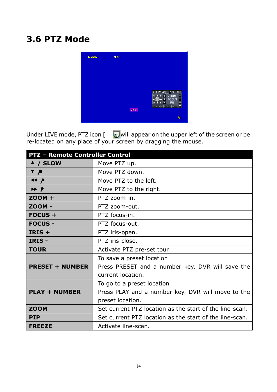6 ptz mode | PLANET DVR-1672 User Manual | Page 20 / 100