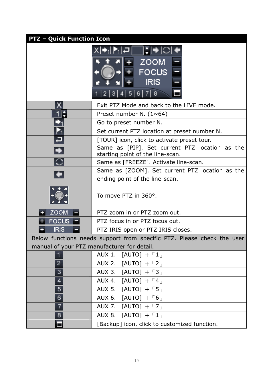 PLANET DVR-1672 User Manual | Page 21 / 100