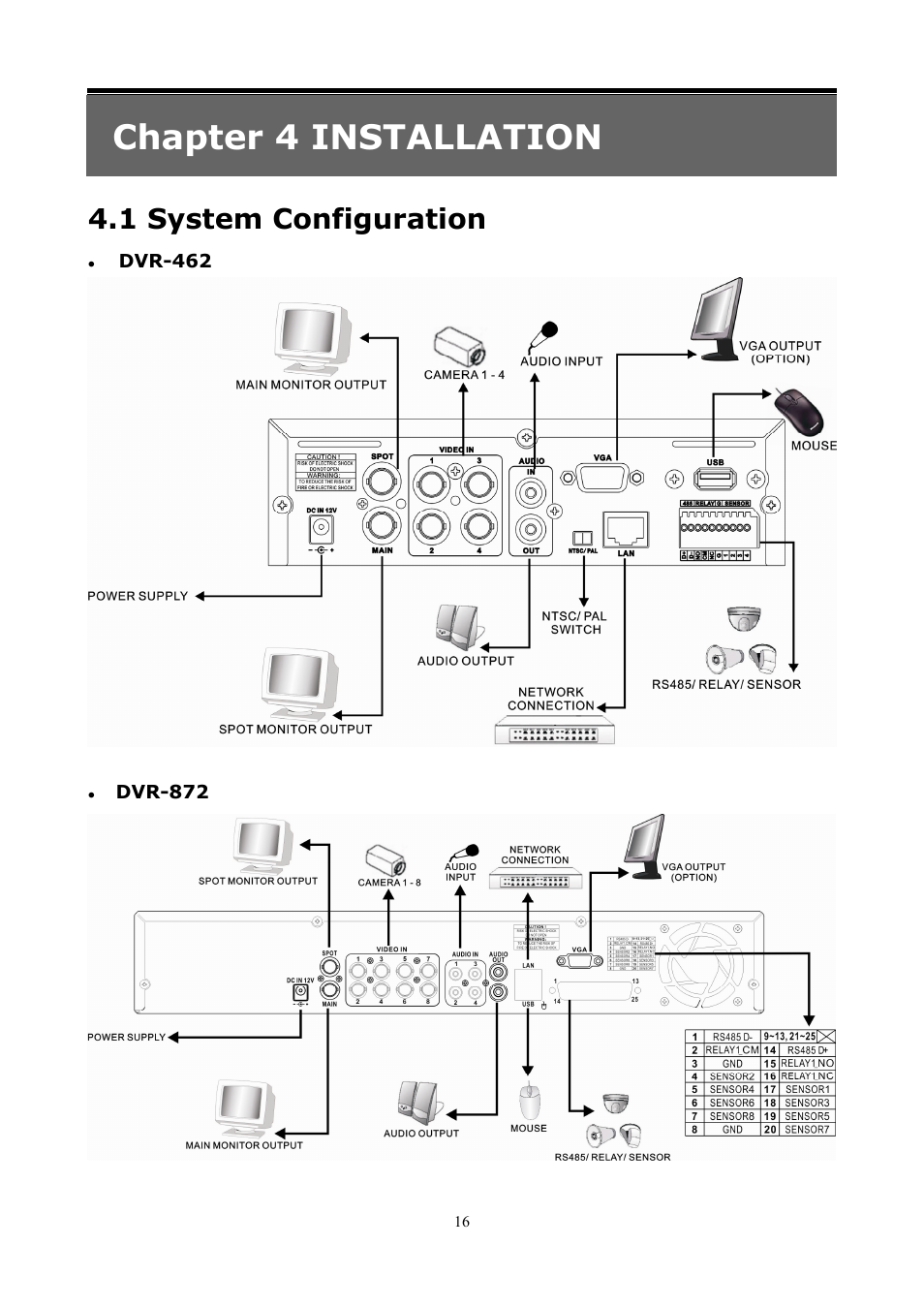 Chapter 4 installation, 1 system configuration | PLANET DVR-1672 User Manual | Page 22 / 100