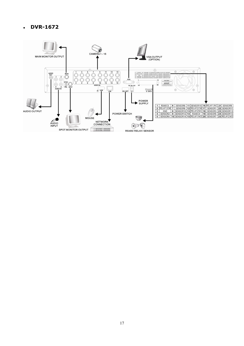 Dvr-1672 | PLANET DVR-1672 User Manual | Page 23 / 100