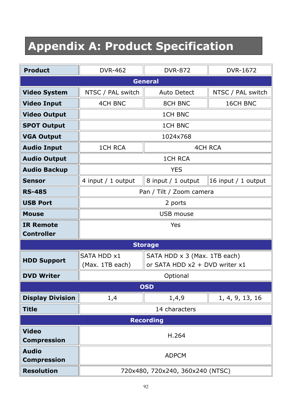 Appendix a: product specification | PLANET DVR-1672 User Manual | Page 98 / 100