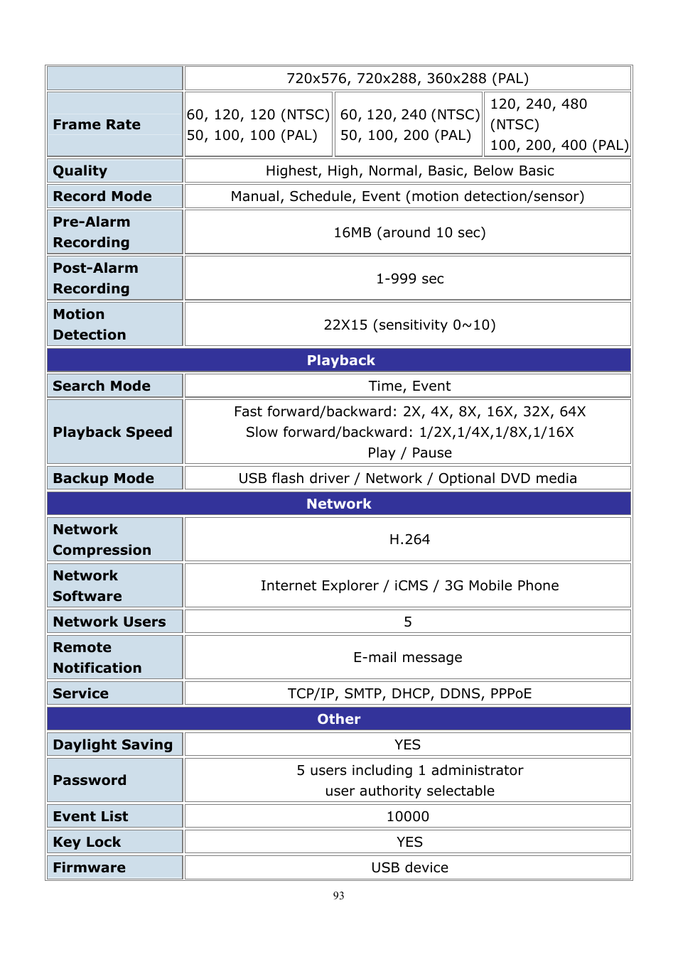 PLANET DVR-1672 User Manual | Page 99 / 100